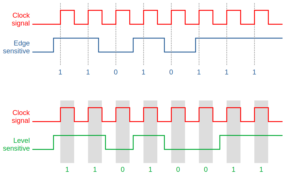 敏感类型示意图