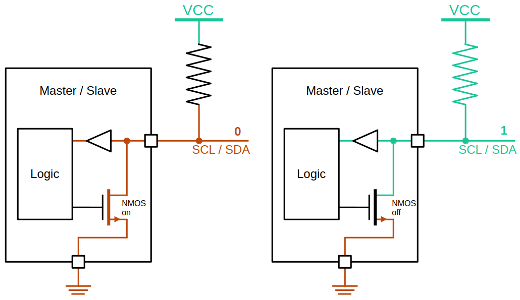 I2C 协议电平产生示意图