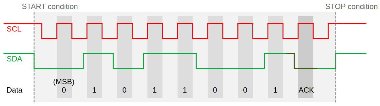 I2C 协议字节传输示意图