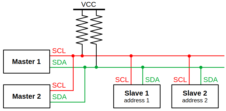 I2C 协议硬件构造示意图